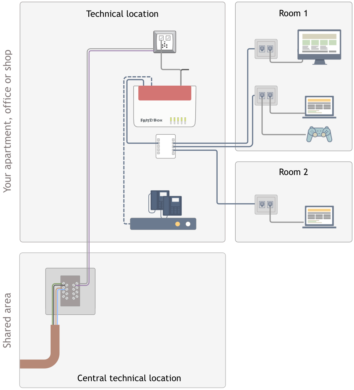 What should I know about the internal cabling What should I know about the internal cabling